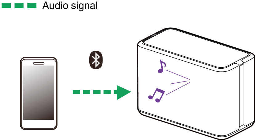 Pict Bluetooth DH350
